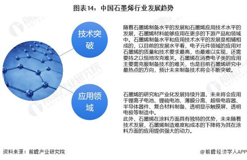 預見2023 中國石墨烯行業全景圖譜——市場規模、競爭格局與AI賦能的未來